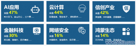 数据源头：中证指数公司，数据完了2026.5.29，以上指数成份股仅作展示，个股描写不行为任何表情的投资提议，也不代表贬责东谈主旗下任何基金的持仓信息和交游动向。投资有风险。投资前请仔细参阅本材料文末所附风险指示内容